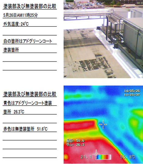 屋根温度の抑制効果