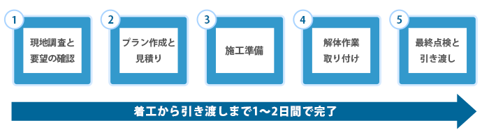 トイレ本体の費用